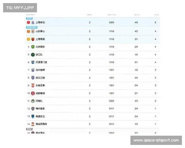 中超历史争冠四强登顶次数统计 申花13次领跑