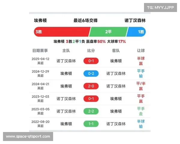埃弗顿客场战绩回暖，戴奇战术务实见效